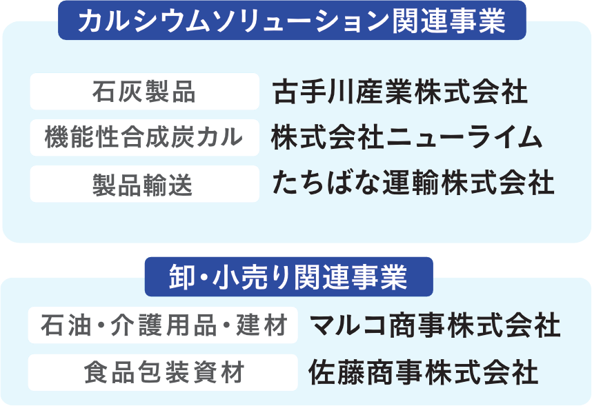 カルシウムソリューション関連事業、卸・小売関連事業
