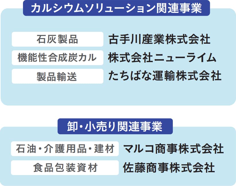 カルシウムソリューション関連事業、卸・小売関連事業