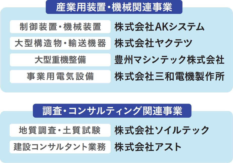 産業用装置・機械関連事業、調査・コンサルティング関連事業